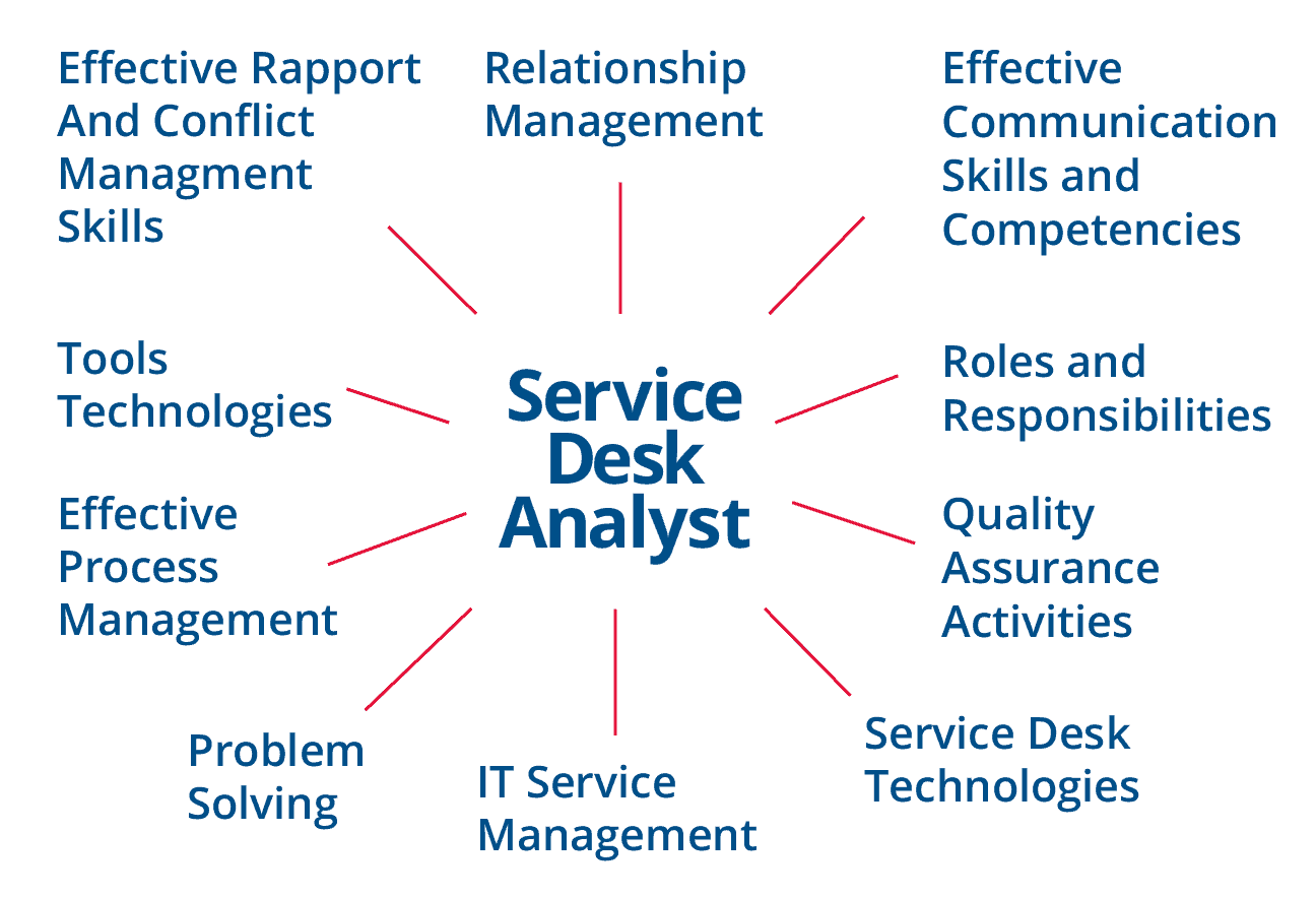 Service Desk Analyst Spider Service Desk Institute