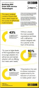 Realising ROI From Self-Service Technologies