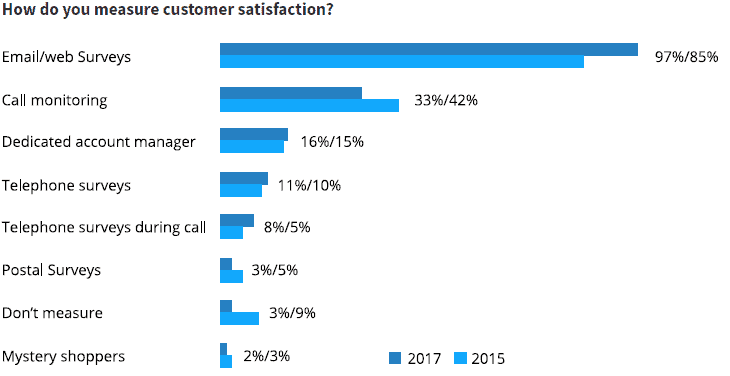 customer satisfaction