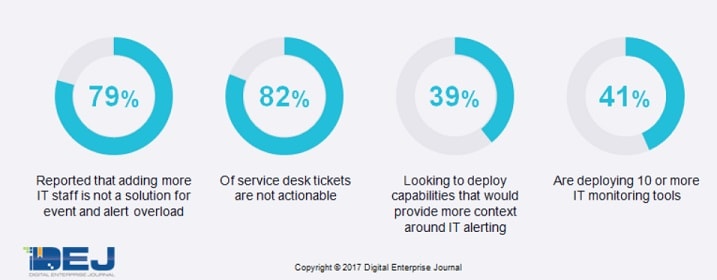 The Future Of It Support Is Now Service Desk Institute