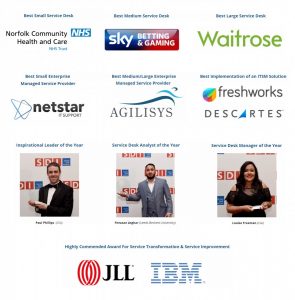All Awards Winners for blog