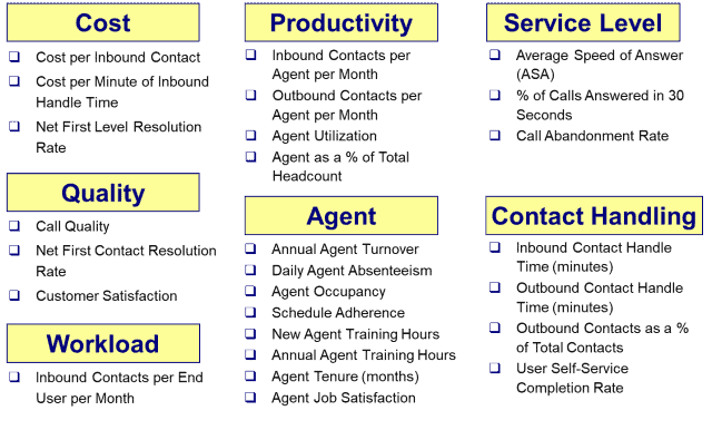 Service Desk Benchmarking 7 Steps To World Class Performance