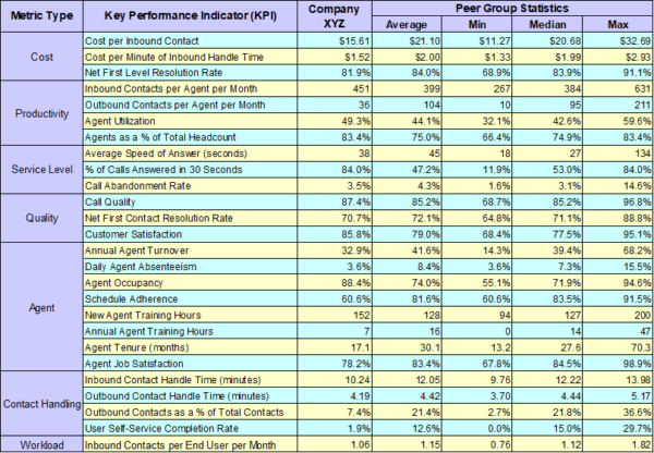 Service Desk Benchmarking - 7 Steps to World-Class Performance ...