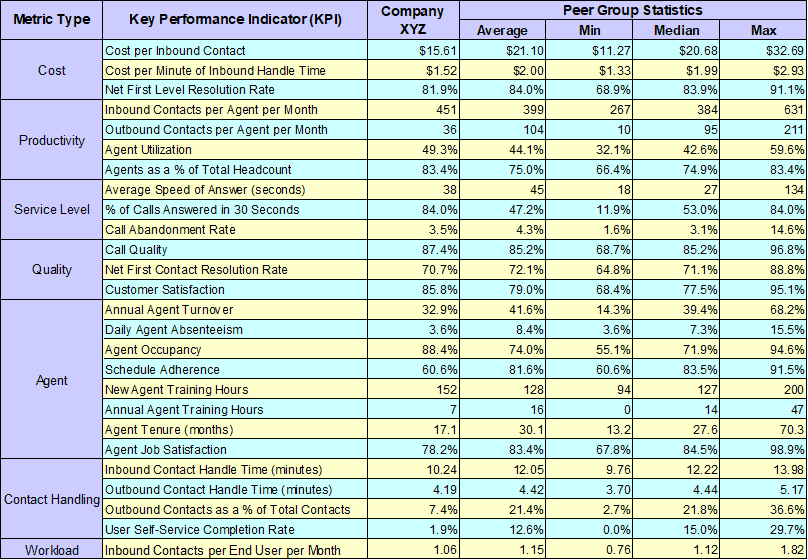 KPI performance table