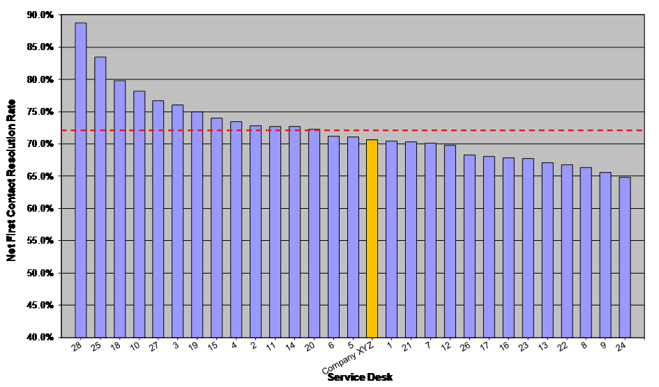 1st contact resolution rate