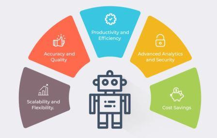 Robotic Process Automation Rpa In A Nutshell Service Desk