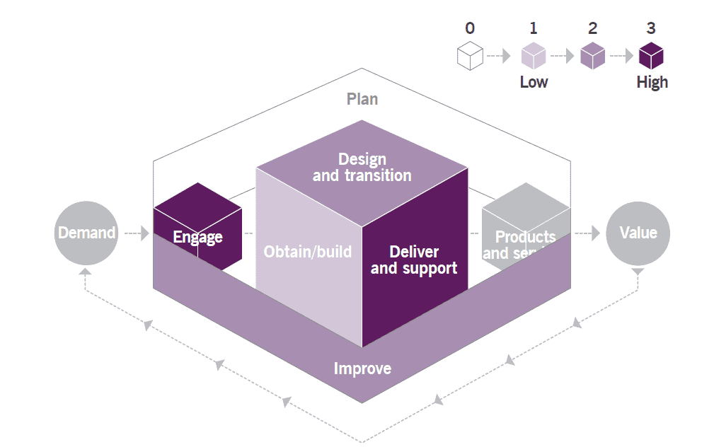 The Case For Itil 4 Foundation Service Desk Analyst Training