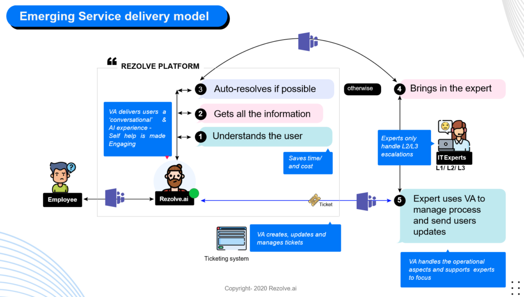 The new KPIs for AI/Chatbot powered Service Desk - Service Desk Institute