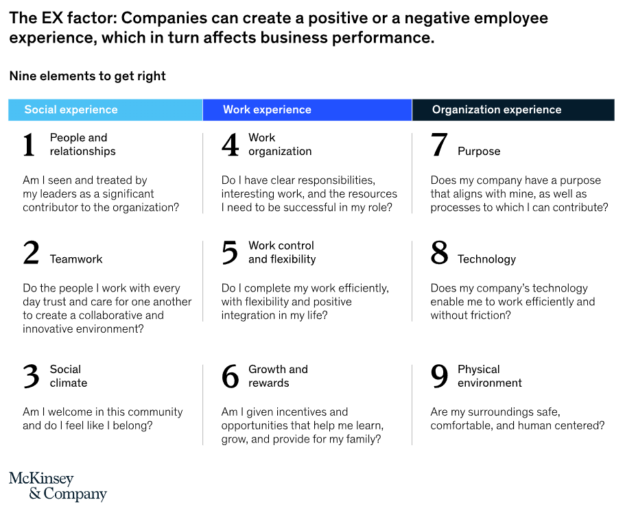 Employee experience factors