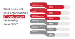 itsm trends 2022