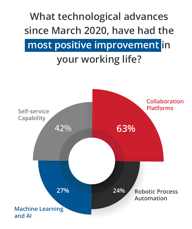 itsm trends