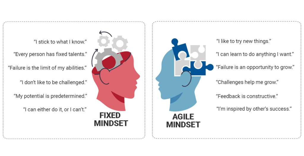 agile mindset