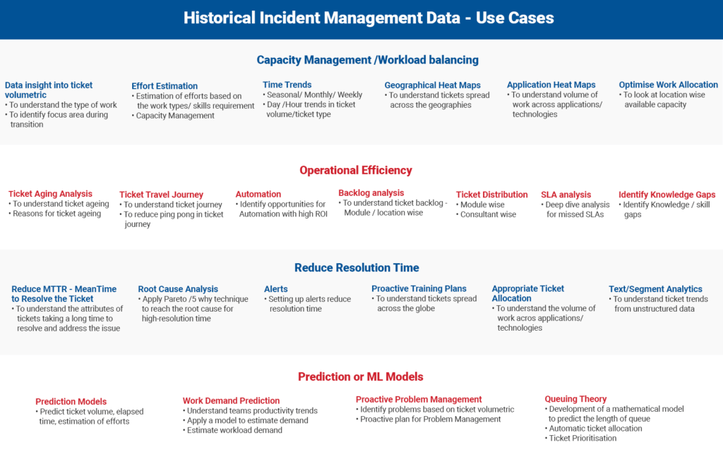 historical incident management data