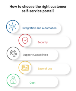 best self service portal