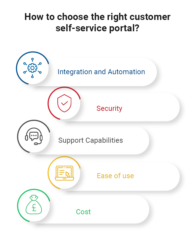 best self service portal