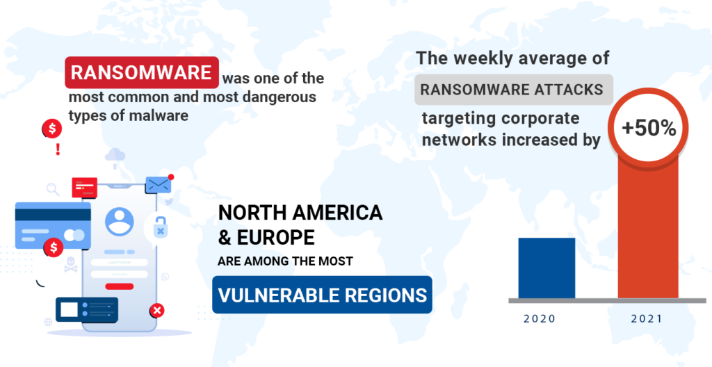 ransomware statistics