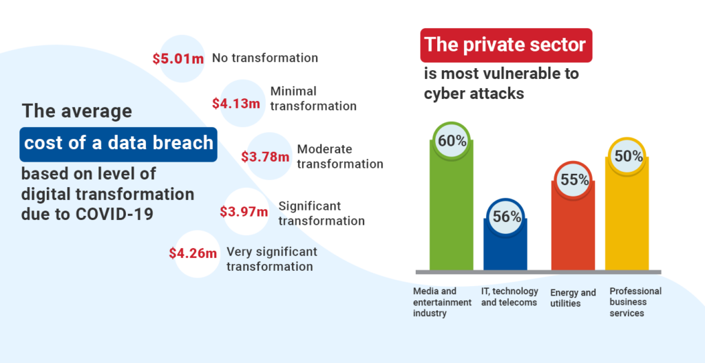 cyber attacks cost