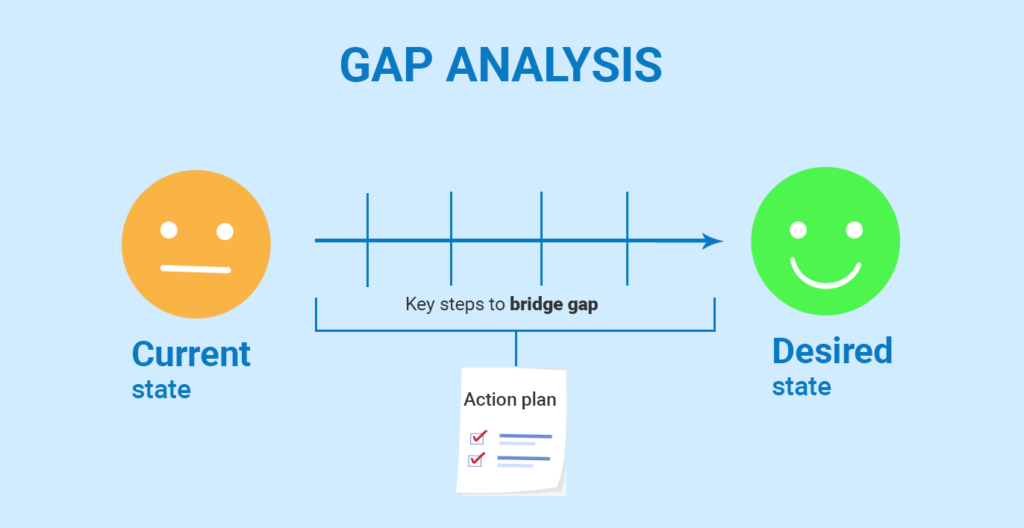 gap analysis