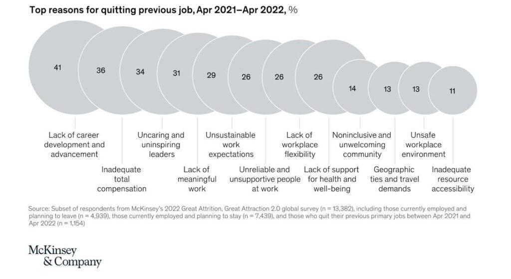 Reasons for quitting job