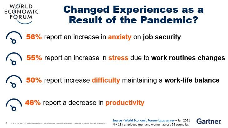 Result of pandemic