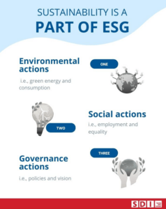 sustainability and esg