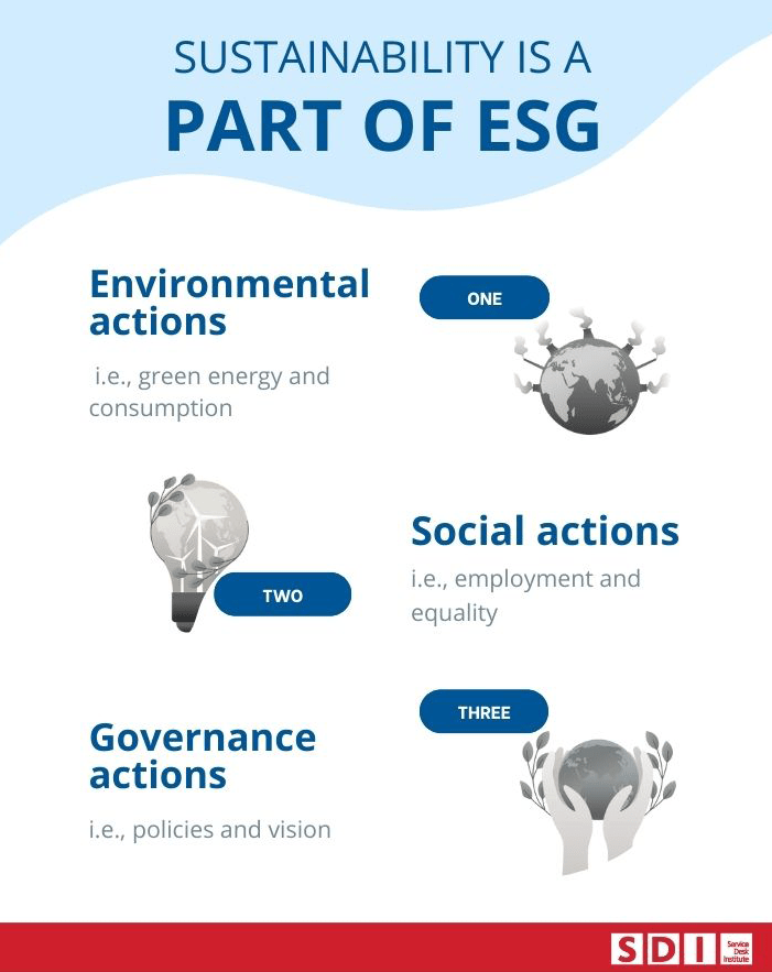 sustainability and esg