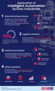 intelligent automation infographic