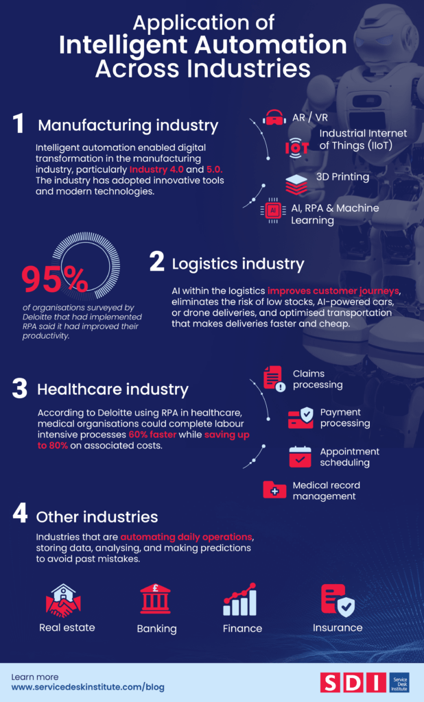 intelligent automation infographic