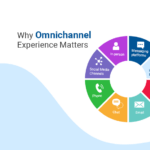 omnichannel blog