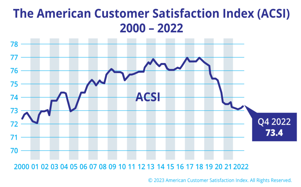 American Customer Satisfaction Index