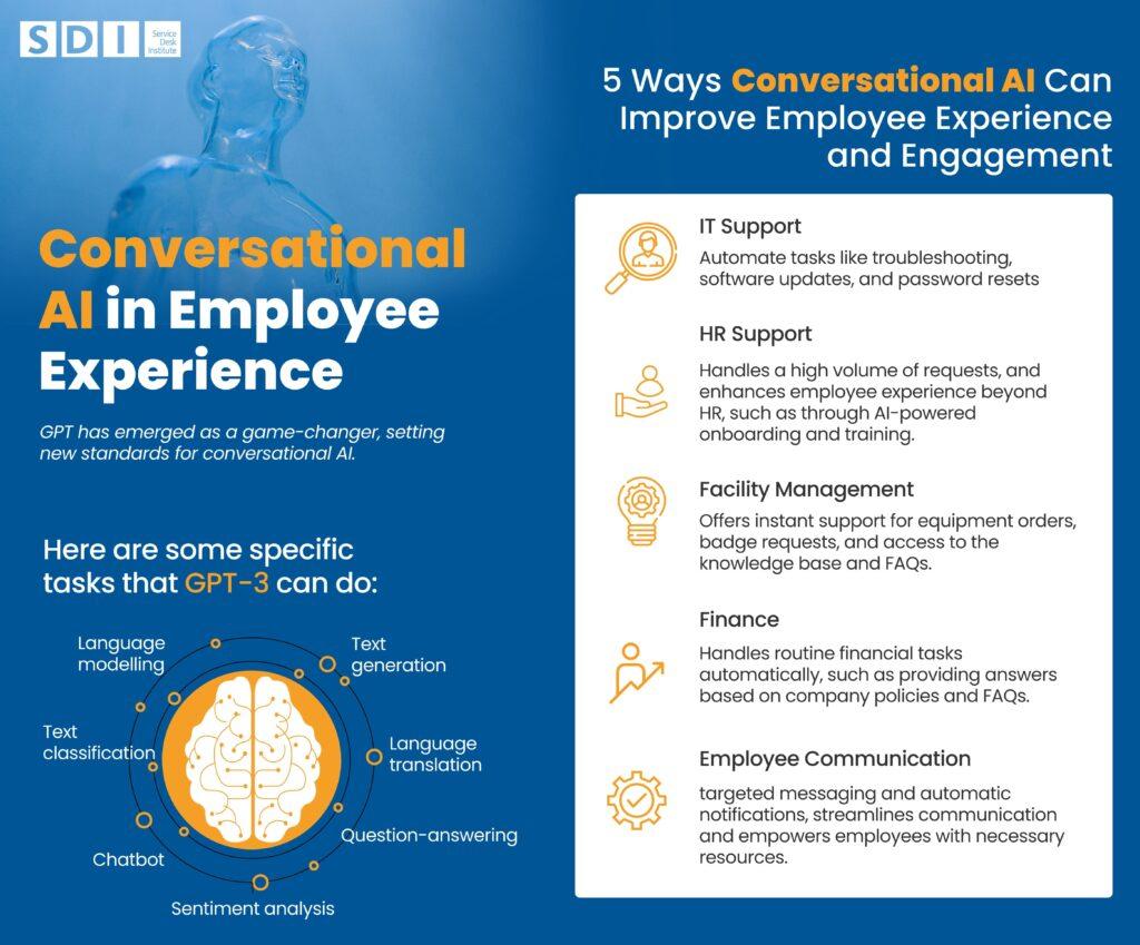 Conversational AI Infographic