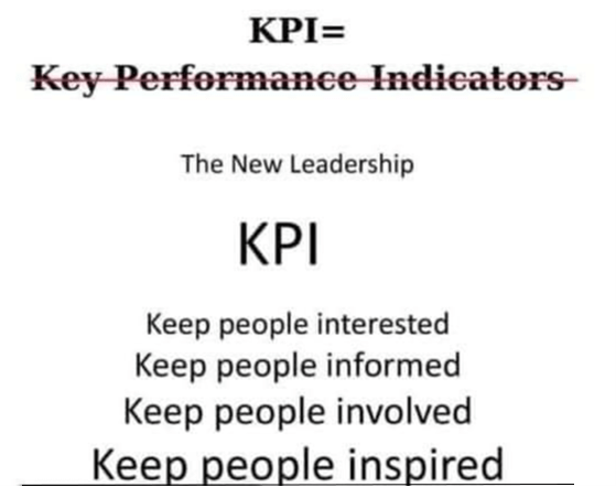 KPIs