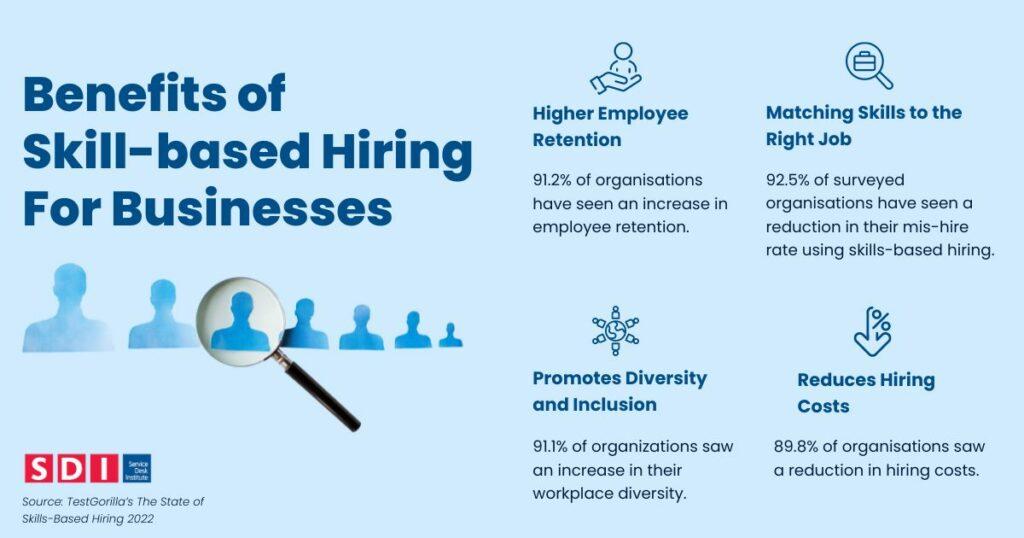 Skills-based organizations