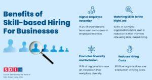 Benefits_of_Skill_based_Hiring