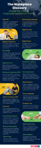 workplace glossary infographic
