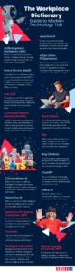 The Workplace Glossary AI terms
