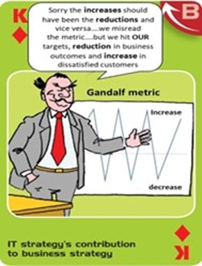 gandalf metric