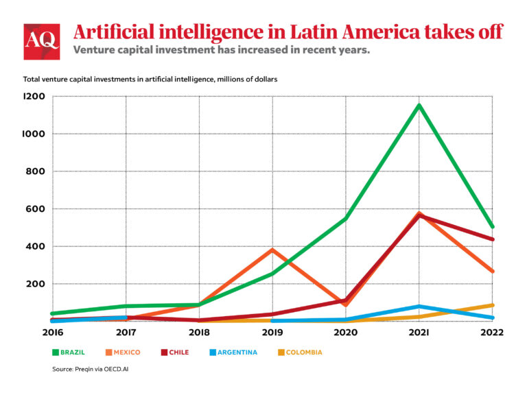 AI-in-Latin-America