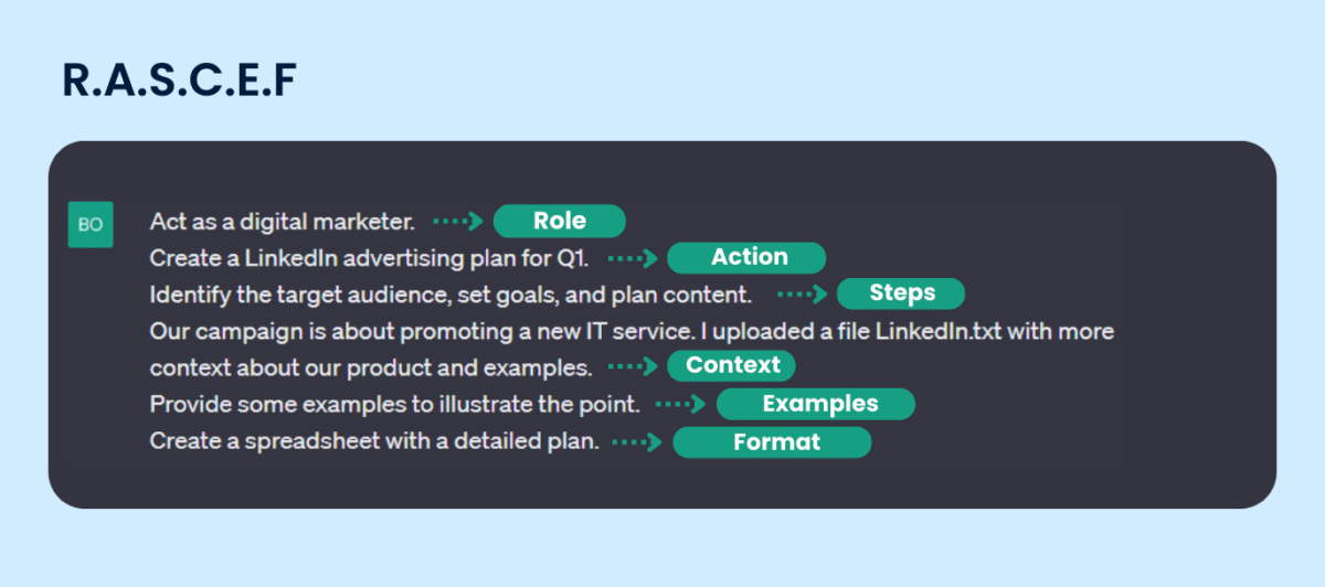 AI-Powered Service Desk: We Tested Best AI Prompt Frameworks - Service ...