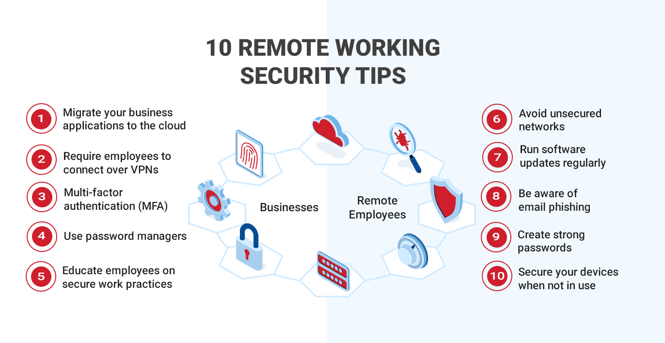 remote working tips