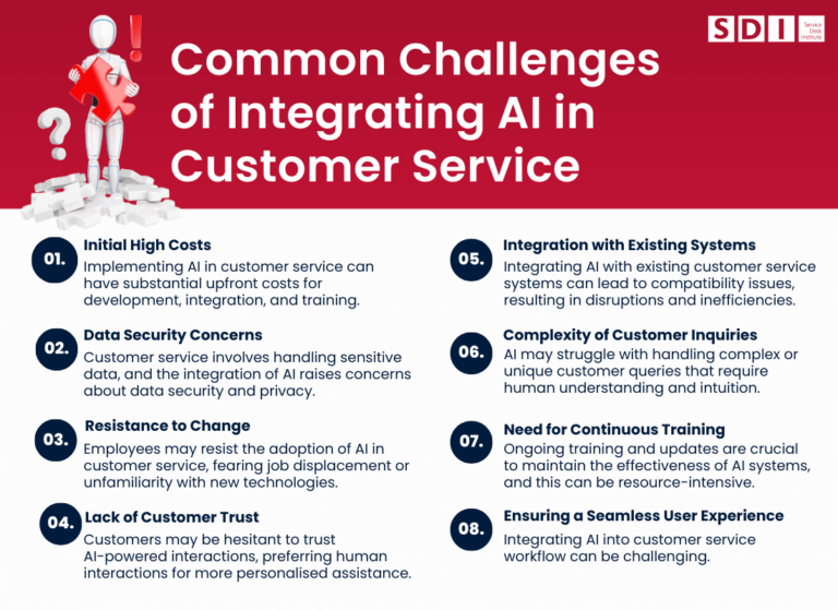 AI in Customer Service: Can AI Replace Customer Support Agents? - SDI