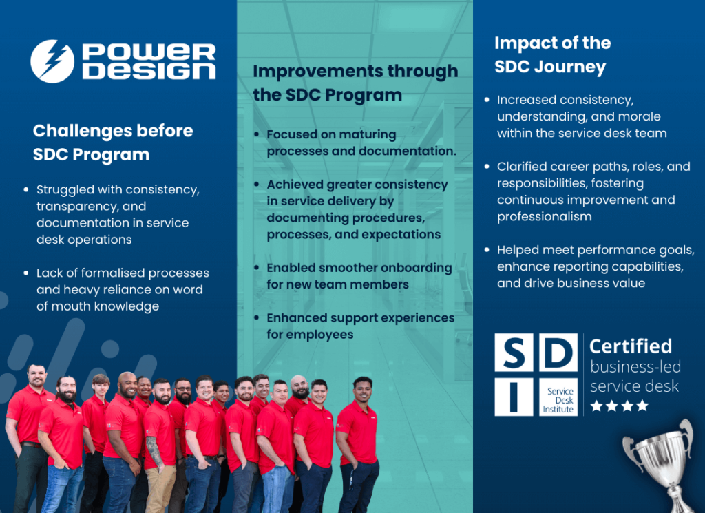 PowerDesign success story