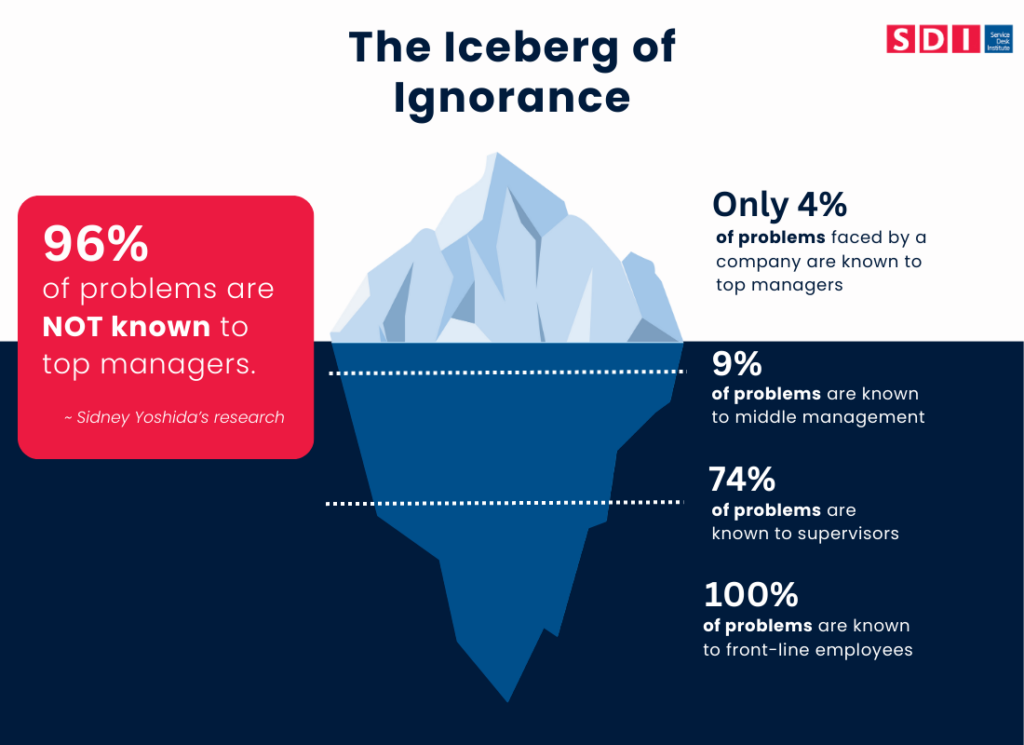 the iceberg of ignorance2
