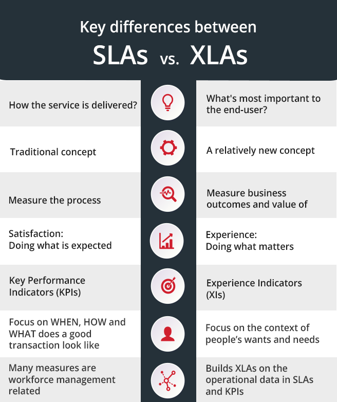 Key Differences SLA vs XLA