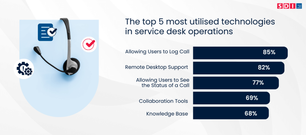 headphones on the left and line chart on the right
