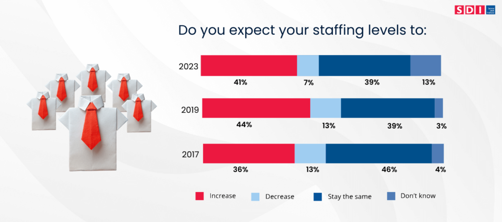 line chart with data from benchmarking report
