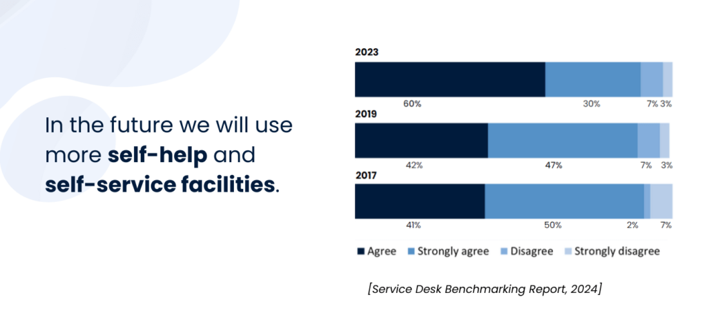 dark and light blue line chart with self service data