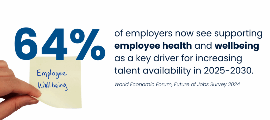 hand holding a paper with employee wellbeing written on it