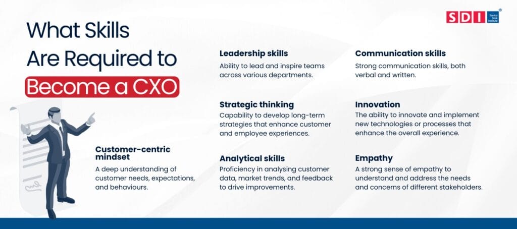 Infographic showing skills of CXO