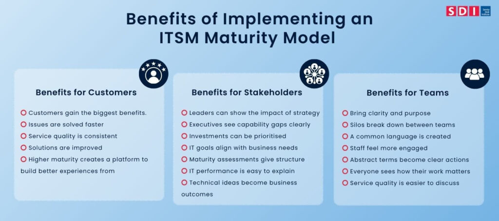 Benefits of ITSM maturity models illustration